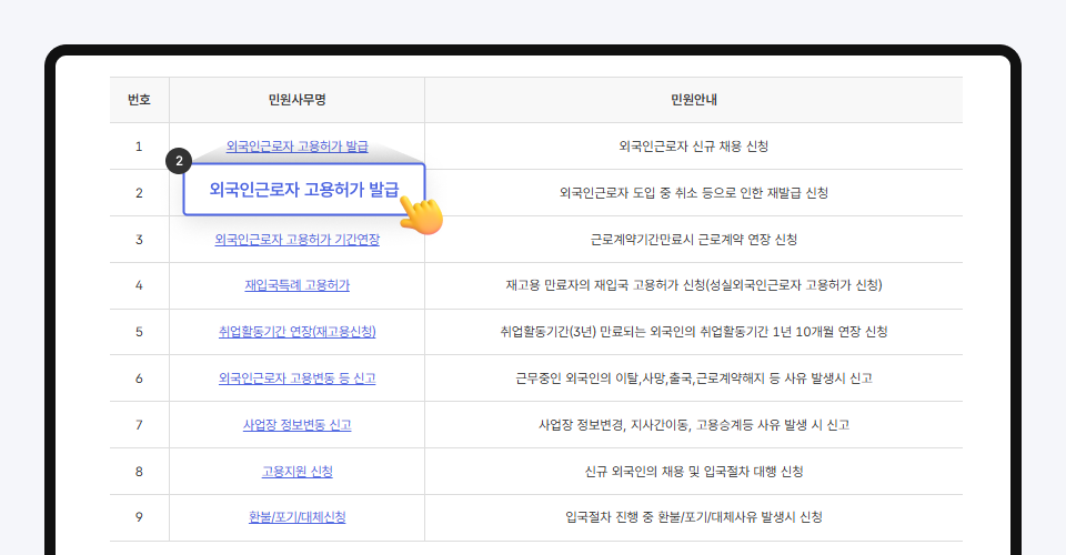 외국인근로자고용허가
