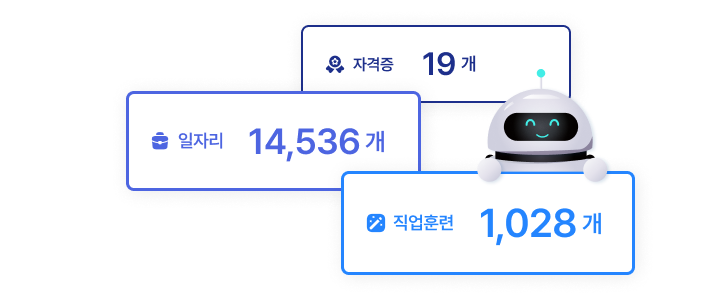 AI 추천 정보 로드맵 결과 예시 - 자격증 19개, 일자리 14,536개, 직업훈련 1,028개